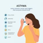  Asthma Doctor In Jaipur