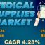 Medical Supplies Market is Booming Worldwide | Baxter, 3M Company, Abbott